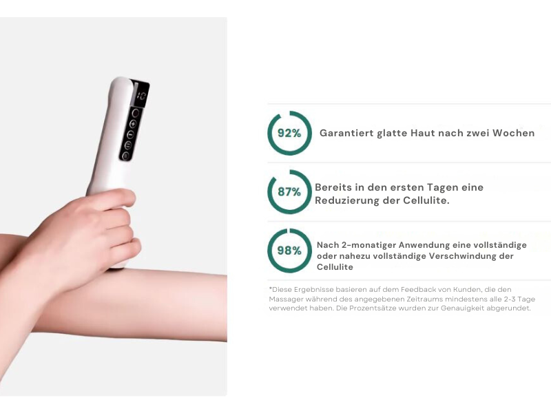 GoVac -  Anti Cellulite Schröpfungsgerät