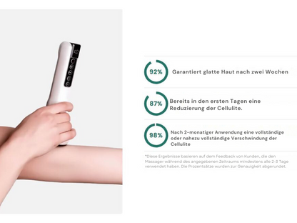 GoVac -  Anti Cellulite Schröpfungsgerät